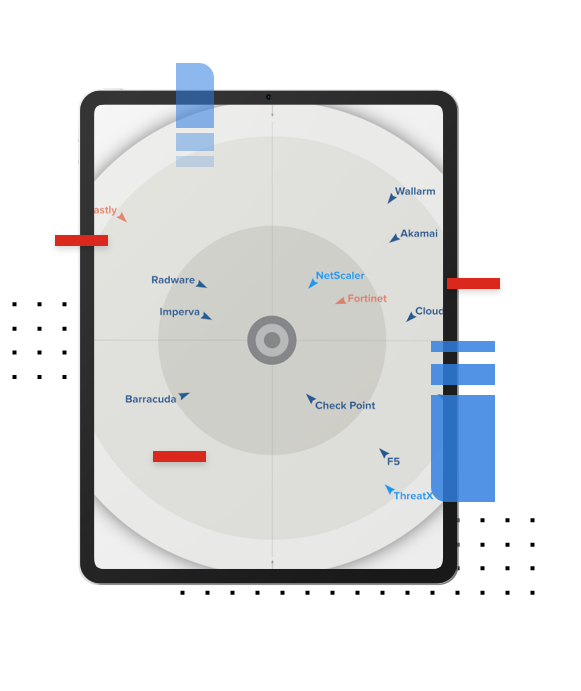 A chart on a tablet device